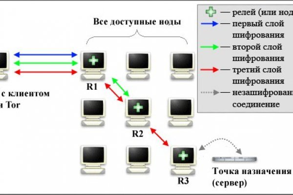 Кракен тор зеркало